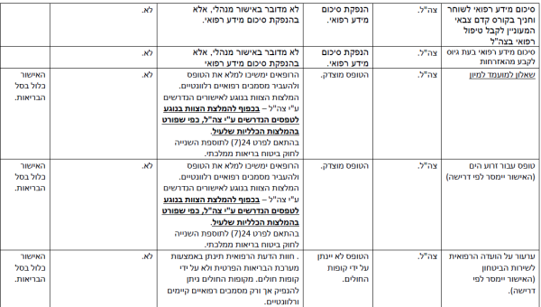 הפחתת עומסים-27.png
