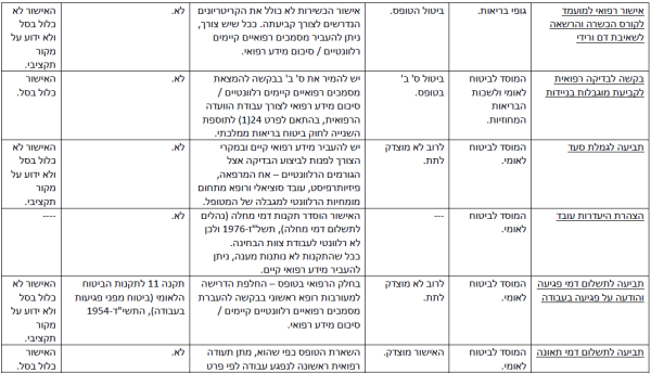 הפחתת עומסים-2.png