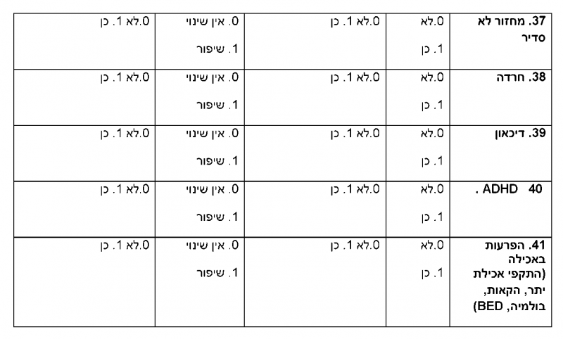 קובץ:Adolescent bariatric15.png