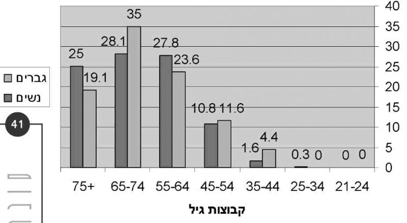 קובץ:סוכרתערבים.PNG