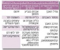 תמונה ממוזערת לגרסה מ־10:02, 6 במאי 2012