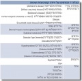 תמונה ממוזערת לגרסה מ־21:05, 27 בינואר 2012