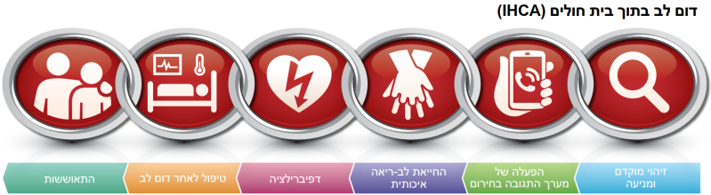 קובץ:AHA11.png