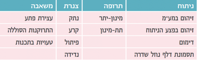 קובץ:Baclofen11.png