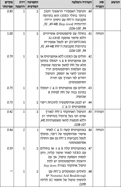 קובץ:החזר ושטי 10.PNG