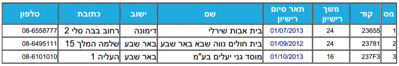 קובץ:Mr29-2.png