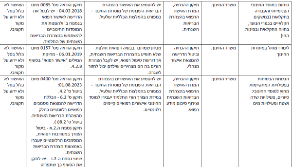 הפחתת עומסים-15.png