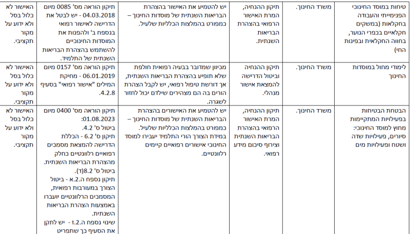 קובץ:הפחתת עומסים-15.png