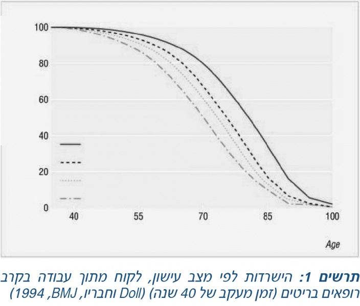 קובץ:Smoking cessation1.jpg