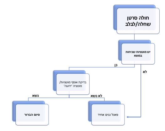 חולה סרטן ערמונית-לבלב.png
