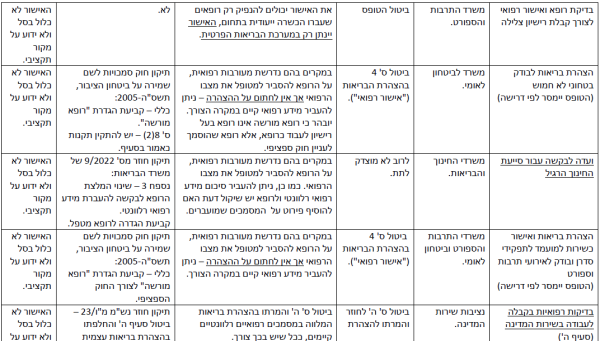 הפחתת עומסים-24.png