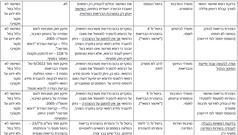 קובץ:הפחתת עומסים-24.png