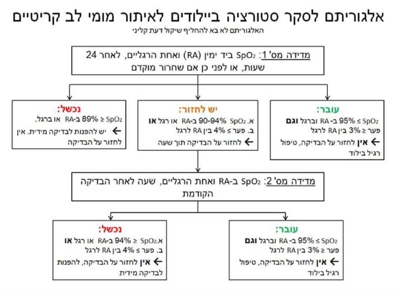קובץ:סטורציה בילודים.jpg
