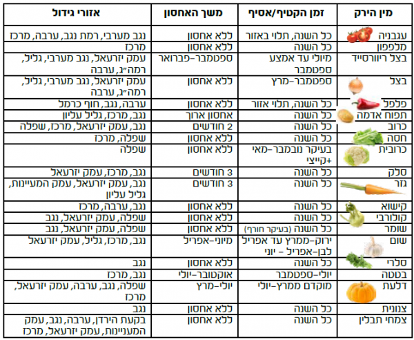 ים תיכוני 4.png