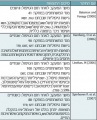 תמונה ממוזערת לגרסה מ־21:40, 16 באפריל 2012