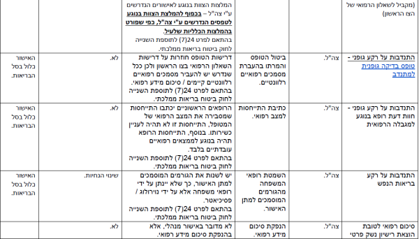 הפחתת עומסים-26.png