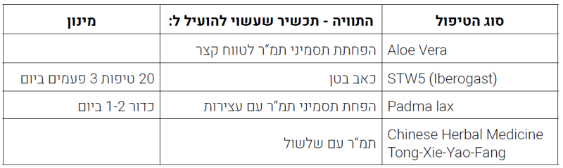 קובץ:תמר-טבלה-3.PNG