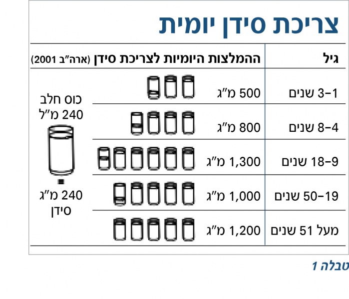 קובץ:חלב-1.jpg