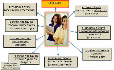 שרירנירחם1.PNG