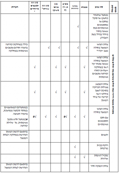 קובץ:Coronavirus med guidelines-45.png