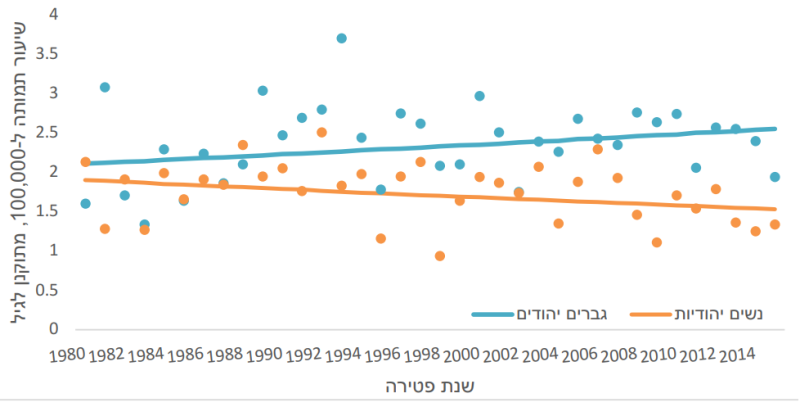 קובץ:מלנומה יהודים 7.png