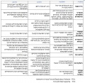 תמונה ממוזערת לגרסה מ־08:57, 5 במרץ 2015