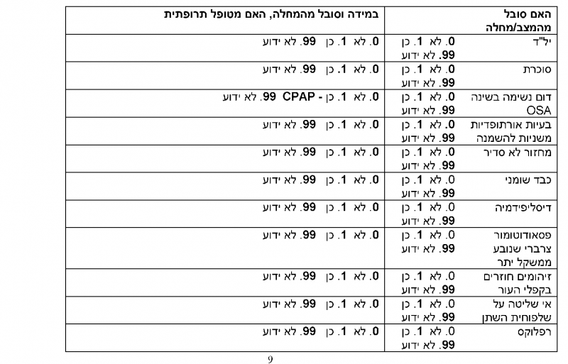 קובץ:Adolescent bariatric5.png