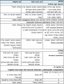 תמונה ממוזערת לגרסה מ־08:04, 17 בפברואר 2011