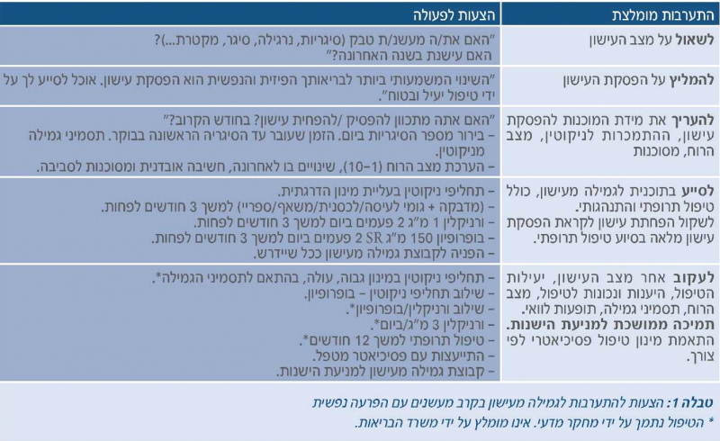 קובץ:התערבות עישון.png