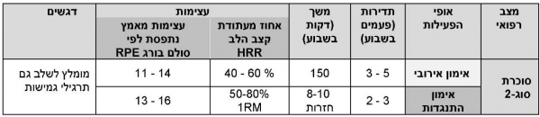 עצימות סכרת 2.png