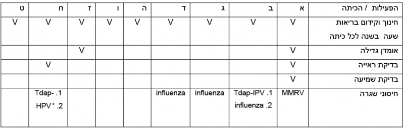 קובץ:בריאות תלמיד 1.PNG