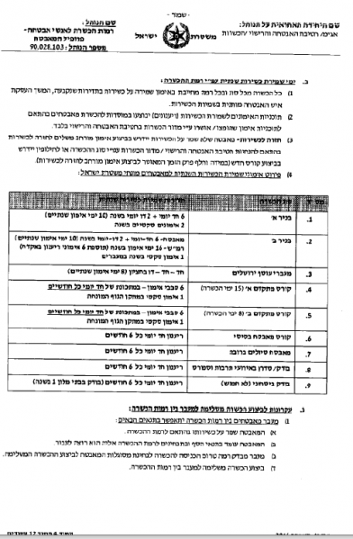 קובץ:פרופיל מאבטח-4.png