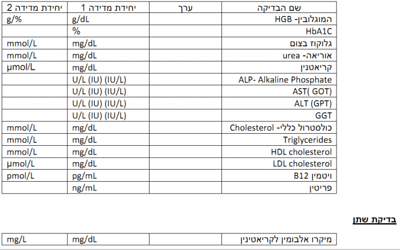 קובץ:Bariatric 139.png