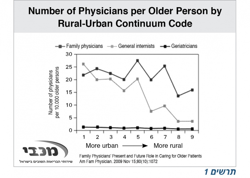 קובץ:כאב בזקנה1.jpg