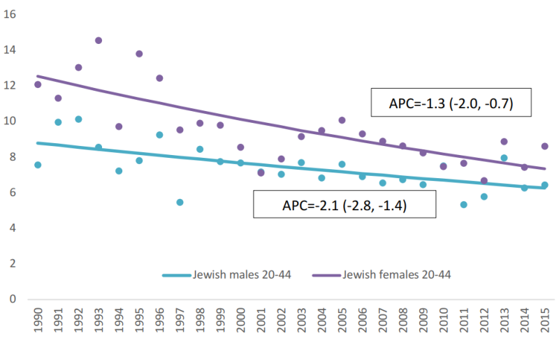 קובץ:מלנומה יהודים 3.png