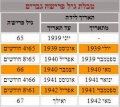 תמונה ממוזערת לגרסה מ־07:15, 21 באפריל 2011