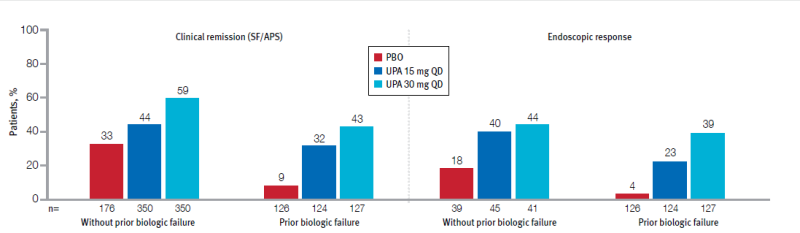 קובץ:Upadacitinib 2.png