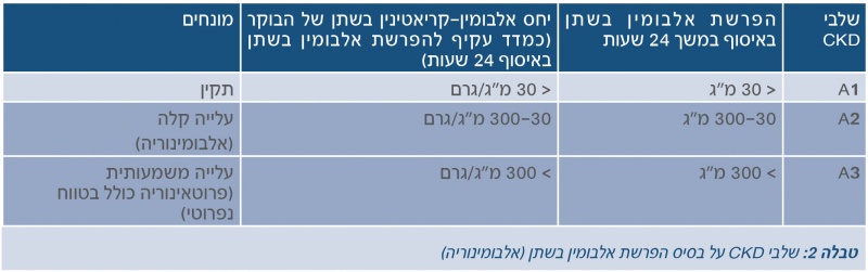 קובץ:CKD2.jpg